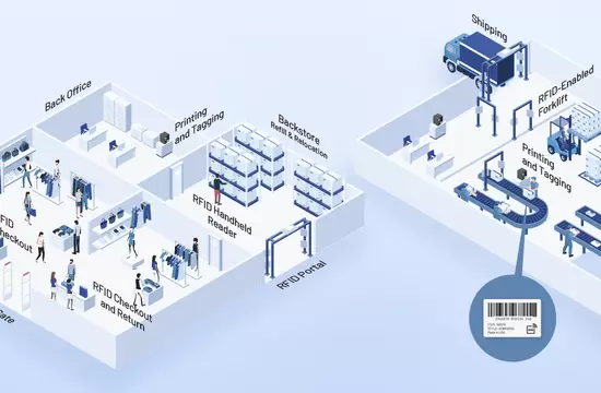 The Importance of Selecting the Right RFID Partners and Printers for Your Retail E-Commerce Projects